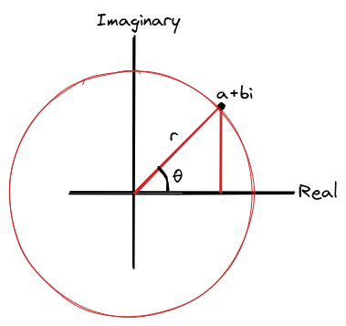 complex plane