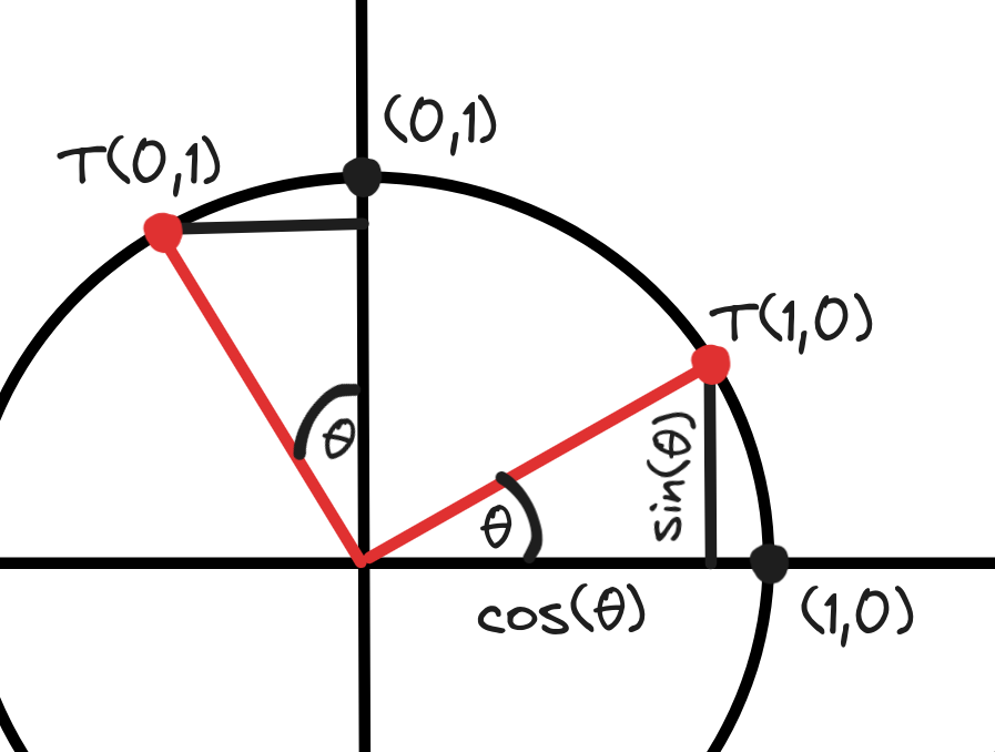 rotation matrix diagram
